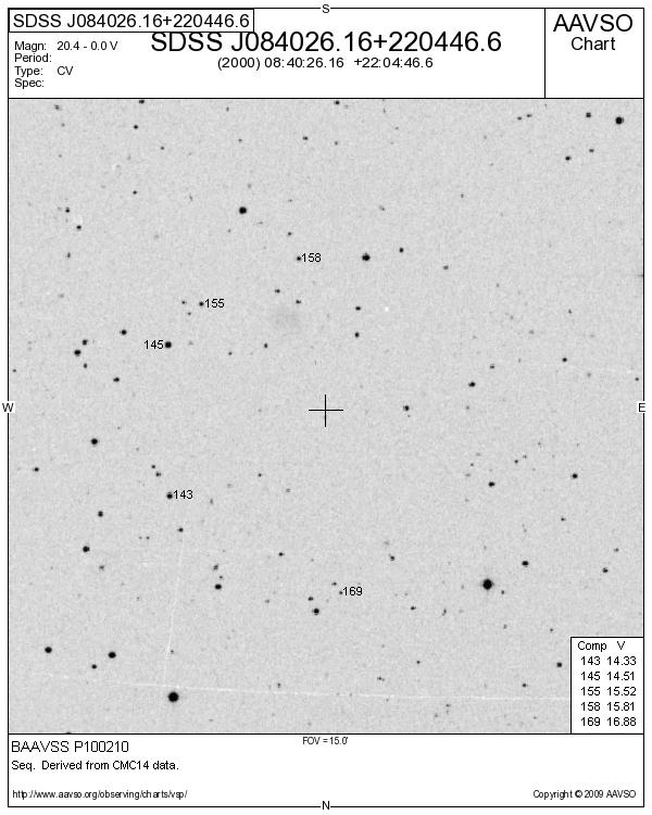 Cnc_SDSS J084026.16+220446.6_BAAVSS P100210